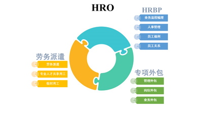 安徽易德人力科技股份勞務派遣服務解析
